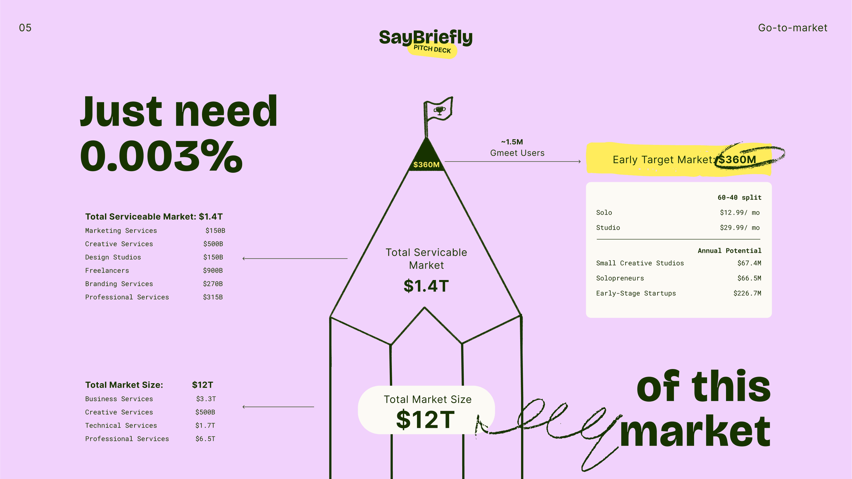 PitchDeck